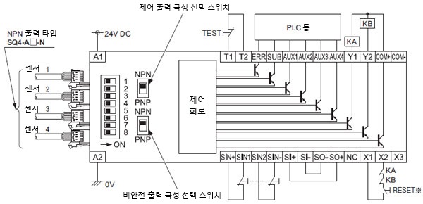 컨트롤러 SQ4-C11 NPN 출력에서 사용하는 경우 