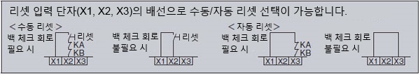 컨트롤러 SQ4-C11 NPN 출력에서 사용하는 경우 RESET