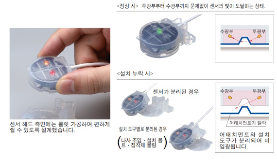 작업자의 실수(설치 누락)도 검지