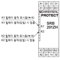 각부의 명칭과 기능