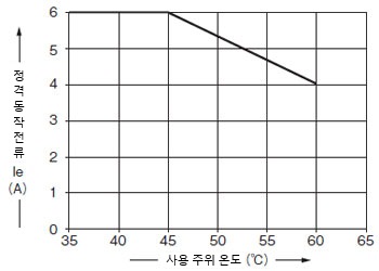 딜레이팅