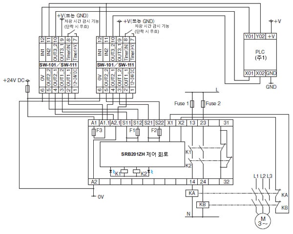 기동 스위치 SW-101／SW-111과의 연결 예(제어 카테고리4)