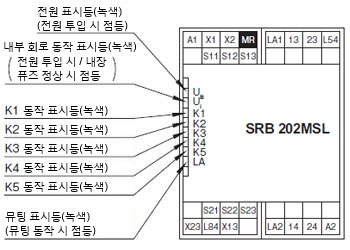 표시등의 명칭과 기능