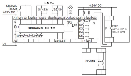 뮤팅 센서 4대(리미트 스위치 등)와 2채널 PNP 반도체 출력 기기(라이트 커튼 등)의 배선 예