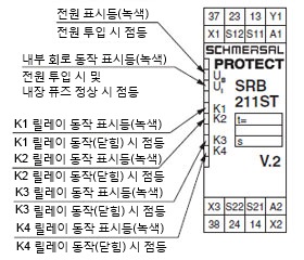 각부의 명칭과 기능