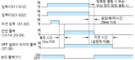 타임 차트