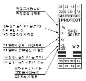 각부의 명칭과 기능