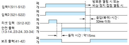 타임 차트