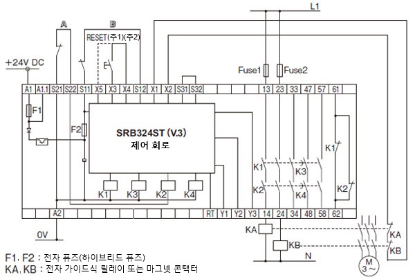 2채널 제어, 2개의 포지션 스위치(2개 중 1개는 강제 개리 기구 MC 접점)를 통한 방호문 감시의 예