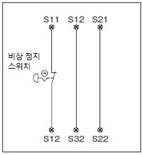 비상 정지 스위치의 배선 예 [1]