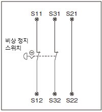 비상 정지 스위치의 배선 예 [2]