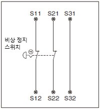 비상 정지 스위치의 배선 예 [3]