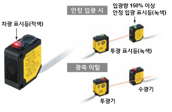 광축 조정과 동작 확인이 가능 [센서 헤드]