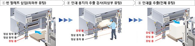 뮤팅 패턴 No.1 인쇄 업계용 국제 안전 규격 ISO 12643에 준거