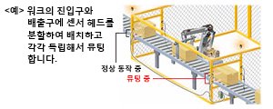 뮤팅 패턴 No.3