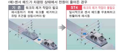 뮤팅 제어 중 라인 정지 후에도 순조롭고 안전하게 재시동! <오버 라이드 기능 탑재> [고기능 타입 ST4-C12EX]