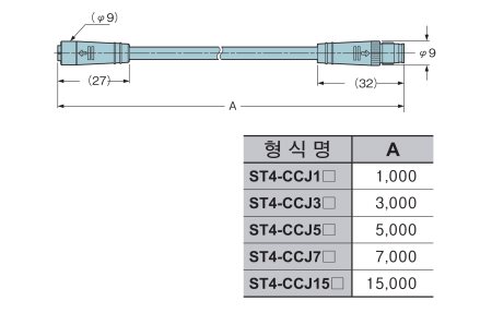 ST4-CCJ□