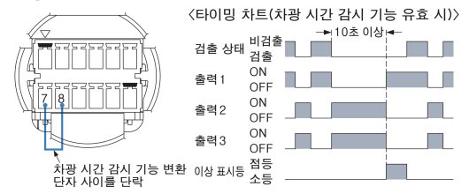 차광 시간 감시 기능