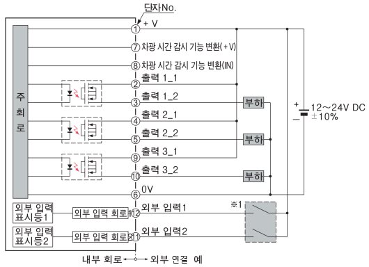 출력을 마이너스 커먼 연결하는 경우