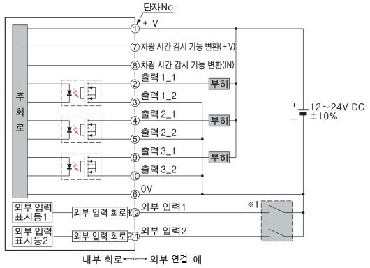 출력을 플러스 커먼 연결하는 경우