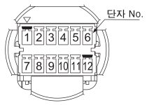 단자 배열도