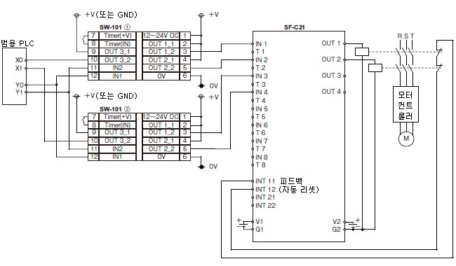 양손 조작 제어 장치로 사용하는 경우