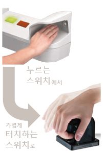 ISO 13851(JIS B 9712)의 양손 조작 제어 장치에 요구되는 기능 불량 방지 요구 사항을 추구 [SW-111]