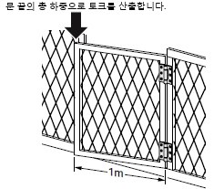 문 끝의 총 하중으로 토크를 산출합니다.