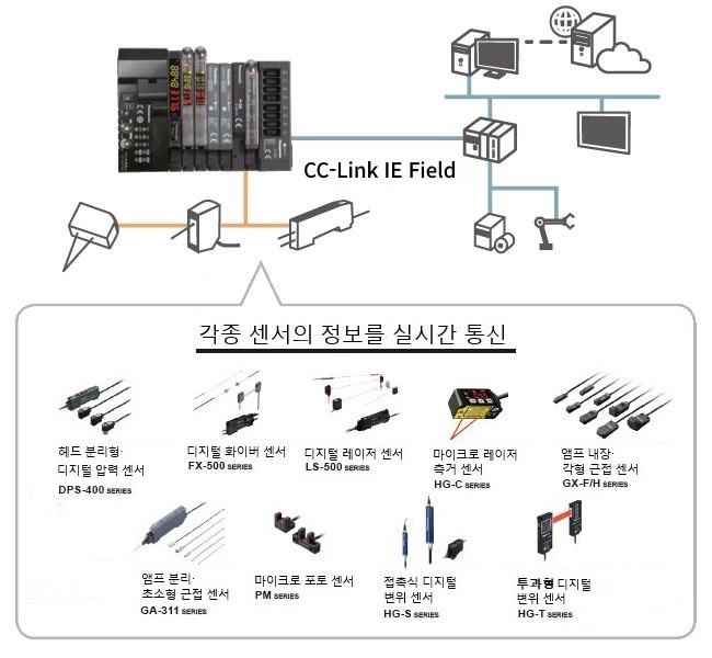 센서의 데이터 수집 '가시화'부터 IoT를 시작해 보세요!