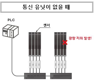 장치 기동 시의 센서 설정 상태를 한번에 저장!