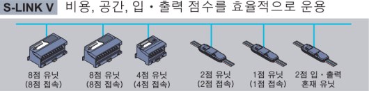 제어 점수의 다점화 실현