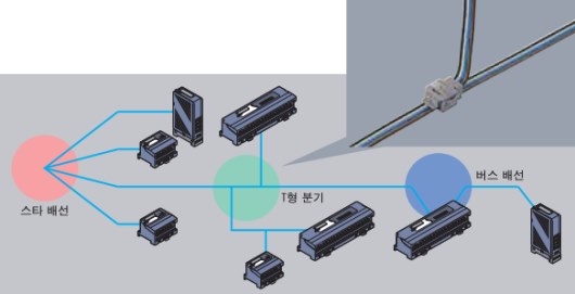 기술자의 설계 부담과 현장의 배선 작업 경감