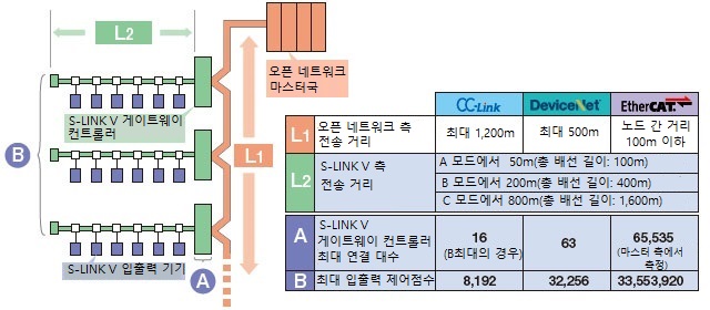 오픈 네트워크 기능 향상