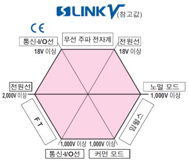 뛰어난 내노이즈 성능