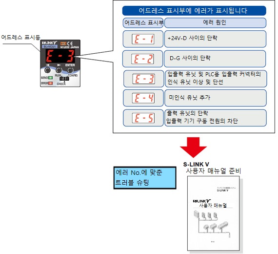 유지보수성 향상