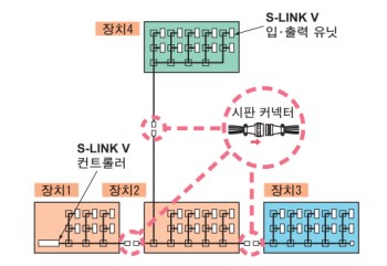 통신 케이블 중간에서 탈착 가능