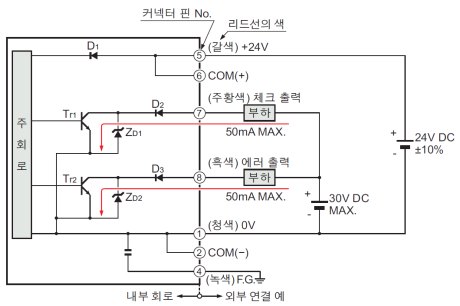 입・출력 회로도