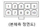 전원 커넥터핀 배열