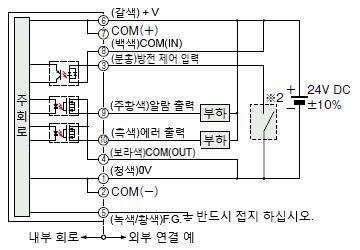 출력을 플러스 커먼 연결한 경우