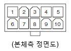 전원 커넥터 핀 배열