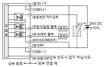 출력을 플러스 연결하는 경우