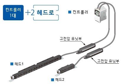 除電エリアとレイアウトの拡張性を高める2ヘッド接続