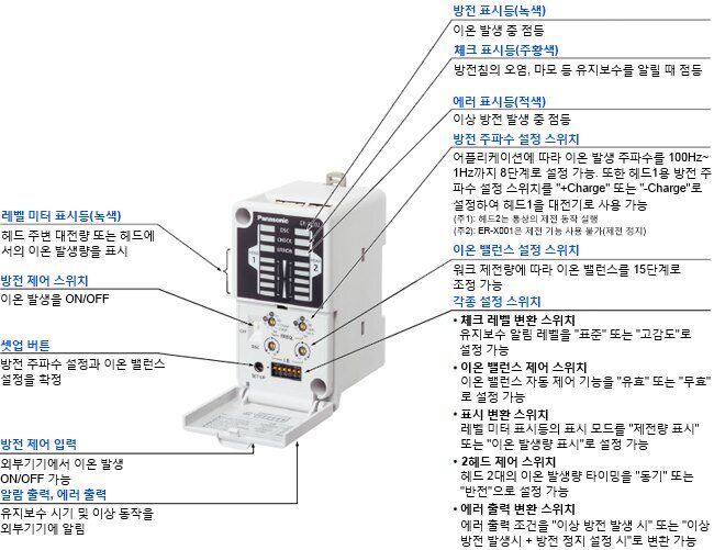 多機能搭載の2ヘッド接続可能なコントローラ