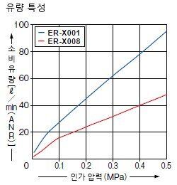 ER-X001/X008 공통