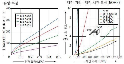 ER-X016/X032/X048/X064 공통