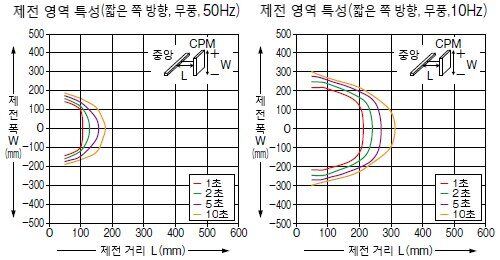 ER-X016/X032/X048/X064 공통