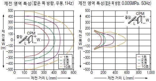 ER-X016/X032/X048/X064 공통