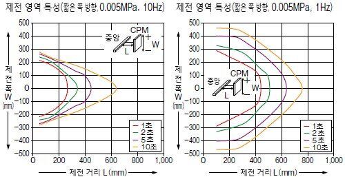 ER-X016/X032/X048/X064 공통