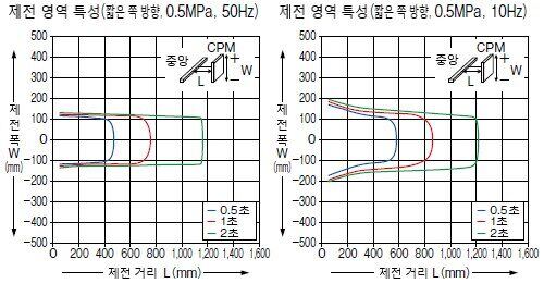 ER-X016/X032/X048/X064 공통