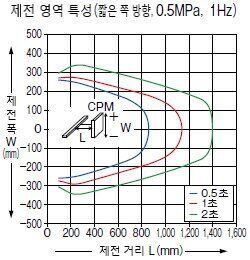ER-X016/X032/X048/X064 공통